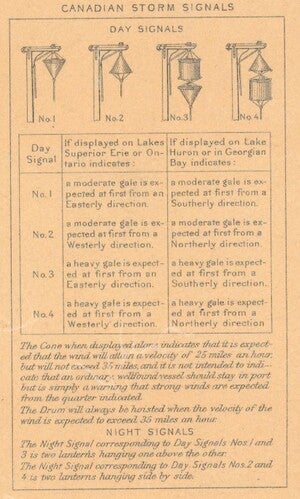 Canadian Storm Signals, magnified