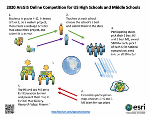 Graphic with details for the competition process. Text on graphic below.