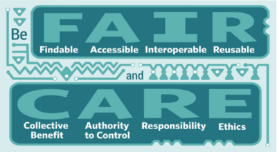 FAIR and CARE Principles unified logo